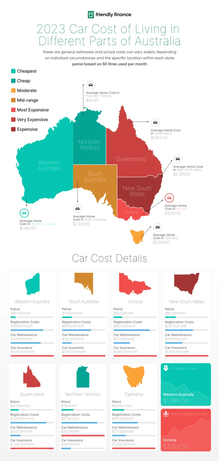 car maintenance estimated costs per state in Australia